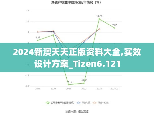 2024新澳天天正版資料大全,實效設計方案_Tizen6.121