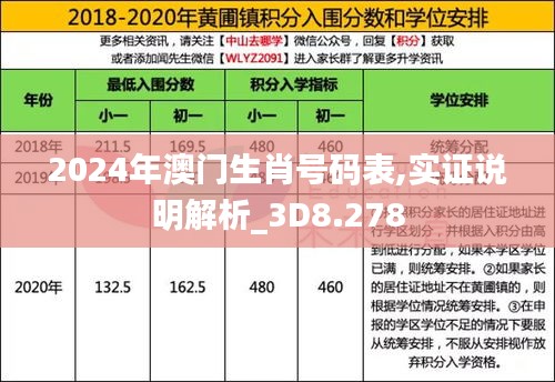 澳門生肖號碼表