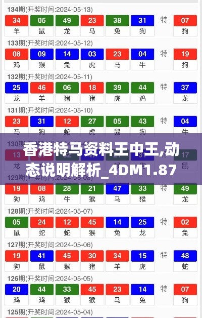 動態說明解析