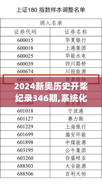 2024新奧歷史開槳紀錄346期,系統(tǒng)化評估說明_watchOS6.277
