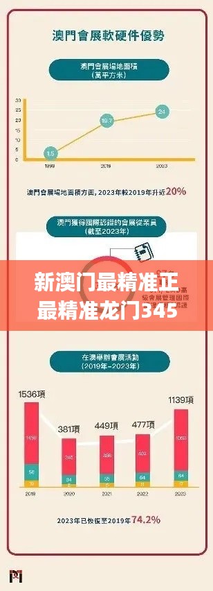 新澳門最精準正最精準龍門345期,數據支持策略解析_T7.886