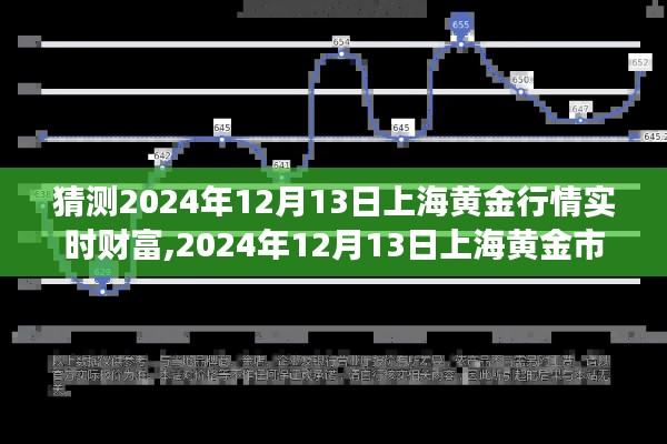 2024年12月13日上海黃金行情深度解析，預(yù)測與黃金市場地位剖析