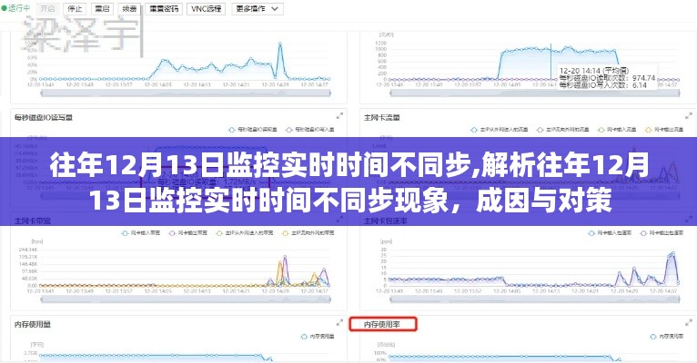 往年12月13日監控實時時間不同步現象解析，成因、對策與解析