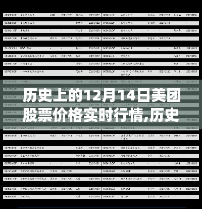 歷史上的美團股票在12月14日的實時行情概覽