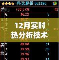 揭秘十二月實(shí)時(shí)熱分析技術(shù)視頻，背景、進(jìn)展、領(lǐng)域影響全解析