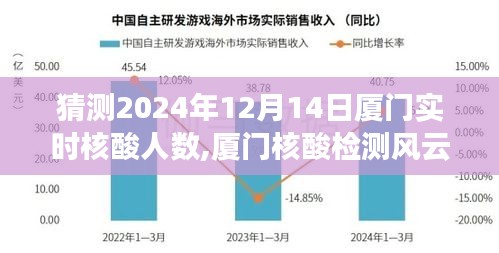 廈門核酸檢測風云再起，預測未來實時核酸人數與展現學習力量的自信