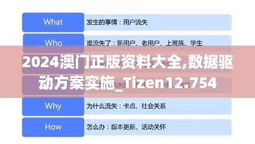 2024澳門正版資料大全,數據驅動方案實施_Tizen12.754