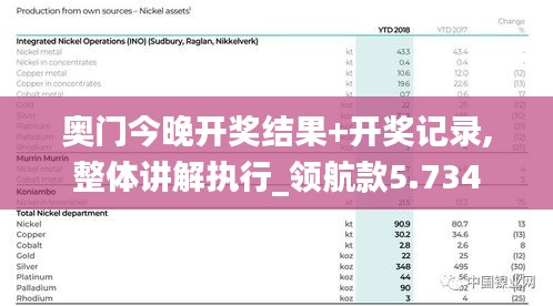 開獎記錄