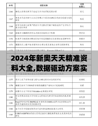 2024年新奧天天精準資料大全,數據驅動方案實施_UHD4.637
