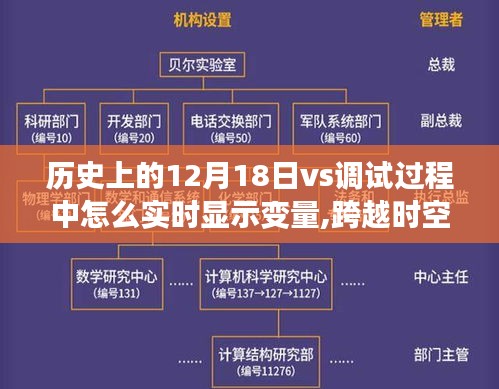 跨越時空的12月18日，從歷史的深邃探索到編程實時變量調試之旅