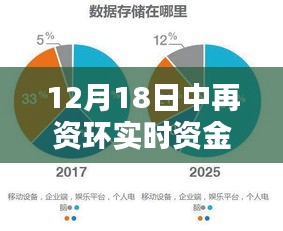 揭秘中再資環12月18日資金流向動態及解析要點
