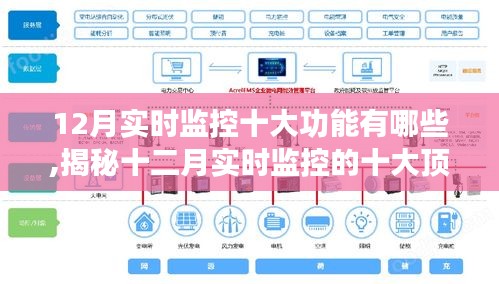 揭秘十二月實時監(jiān)控的頂尖十大功能，開啟智能監(jiān)控新紀(jì)元！