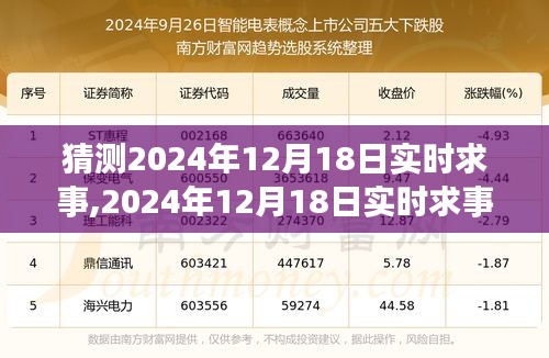 時代變遷中的重大事件，2024年12月18日實時時事猜想與影響