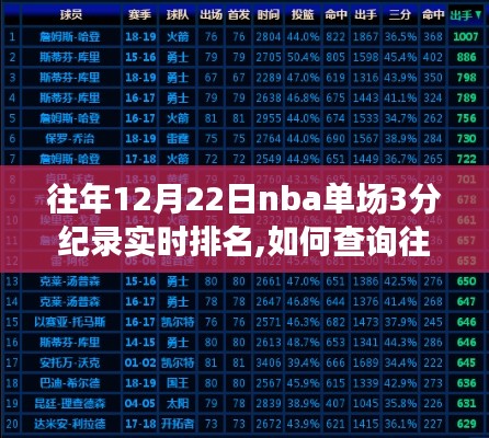 如何查詢往年12月22日NBA單場(chǎng)三分球紀(jì)錄實(shí)時(shí)排名，初學(xué)者與進(jìn)階用戶指南詳解