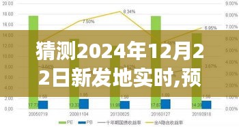 預測未來，學習如何猜測2024年12月22日新發地市場實時動態
