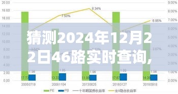 揭秘預測未來之路，揭秘2024年12月22日46路實時查詢指南
