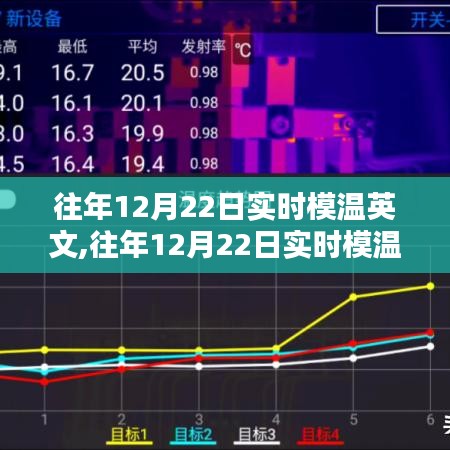 往年12月22日實時模溫英文分析與概述