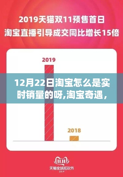淘寶實(shí)時(shí)銷量背后的暖心故事，奇遇在12月22日揭秘銷量背后的故事