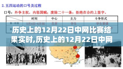 12月22日中網比賽歷史結果解析，變化帶來自信，持續學習鑄就輝煌之路