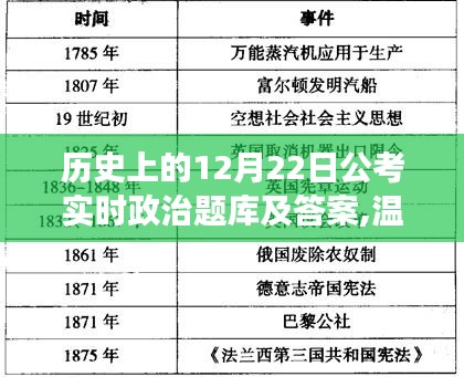 溫馨公考日，探索歷史政治題庫之旅，實時答案解析