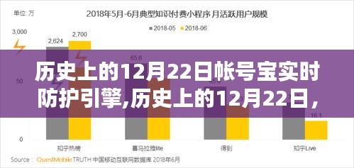 帳號寶實時防護引擎的誕生，歷史上的12月22日及其深遠(yuǎn)影響