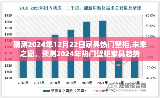 2024年家具趨勢預測，熱門壁柜之未來之窗