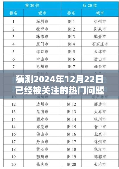 揭秘未來(lái)熱門(mén)話(huà)題猜想，關(guān)于2024年12月22日的聚焦問(wèn)題探討