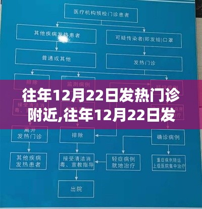 往年12月22日發(fā)熱門(mén)診攻略，就診指南與詳細(xì)步驟，適合全級(jí)別讀者參考