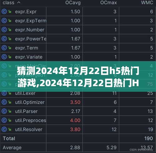 2024年12月22日熱門H5游戲預測，特性、體驗、競品對比及用戶分析