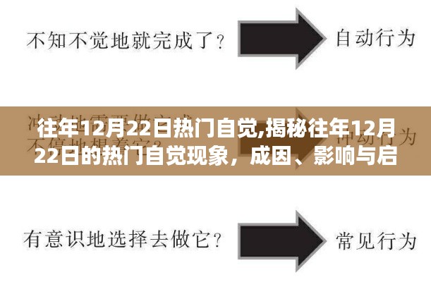 揭秘12月22日熱門自覺現象，成因、影響與啟示探索