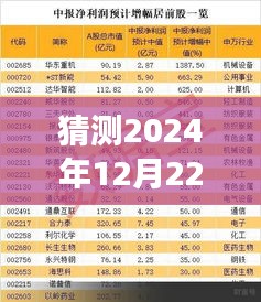 猜測2024年12月22日大豐熱門事件,預測2024年大豐未來熱門事件，一場科技與文化的融合盛宴