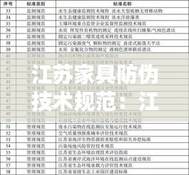 江蘇家具防偽技術(shù)規(guī)范：江蘇省家具行業(yè)排放標(biāo)準(zhǔn) 