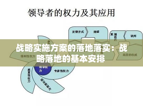 戰略實施方案的落地落實：戰略落地的基本安排 