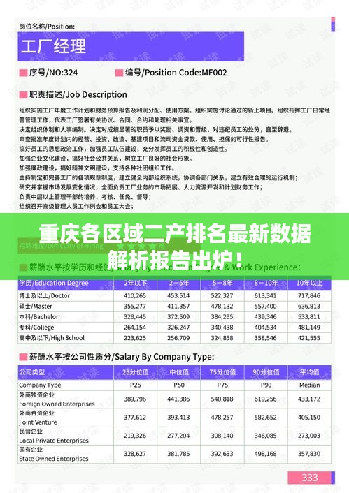 重慶各區域二產排名最新數據解析報告出爐！