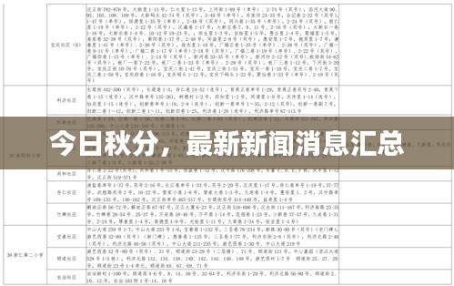 今日秋分，最新新聞消息匯總