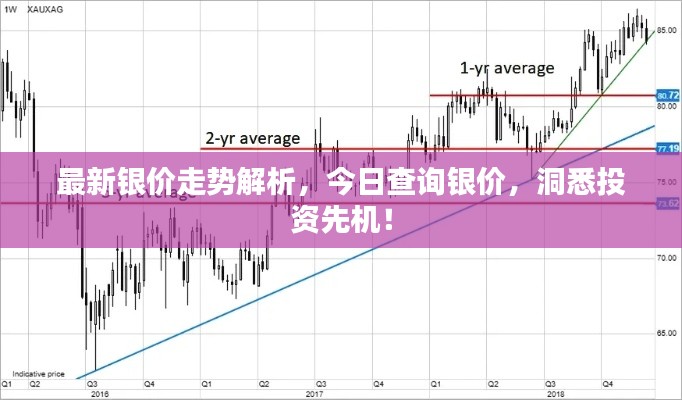 最新銀價(jià)走勢(shì)解析，今日查詢銀價(jià)，洞悉投資先機(jī)！
