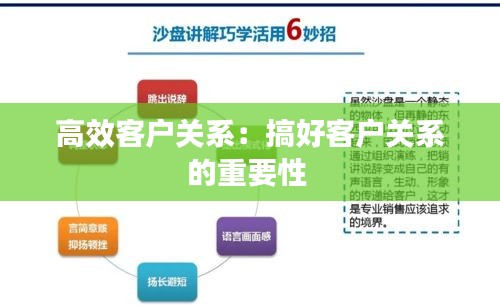 高效客戶關(guān)系：搞好客戶關(guān)系的重要性 