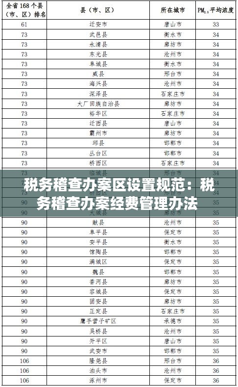 稅務稽查辦案區設置規范：稅務稽查辦案經費管理辦法 