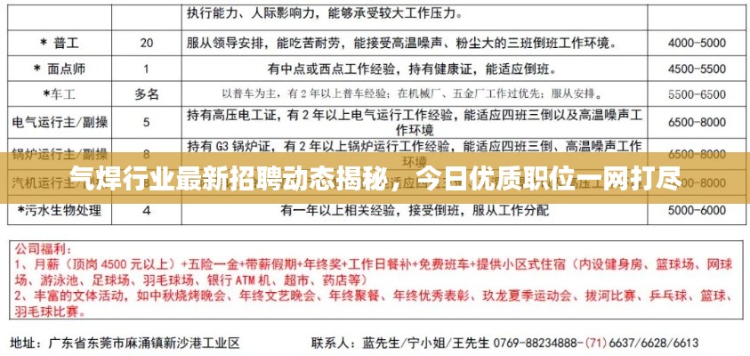 氣焊行業(yè)最新招聘動態(tài)揭秘，今日優(yōu)質(zhì)職位一網(wǎng)打盡