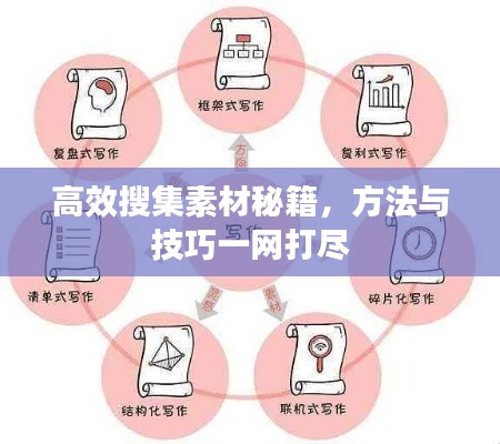 高效搜集素材秘籍，方法與技巧一網(wǎng)打盡