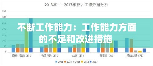 不斷工作能力：工作能力方面的不足和改進措施 
