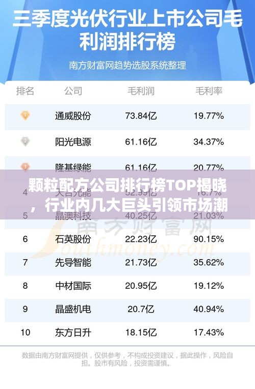 顆粒配方公司排行榜TOP揭曉，行業內幾大巨頭引領市場潮流