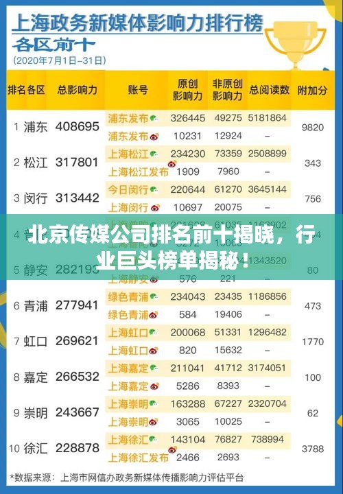 北京傳媒公司排名前十揭曉，行業巨頭榜單揭秘！