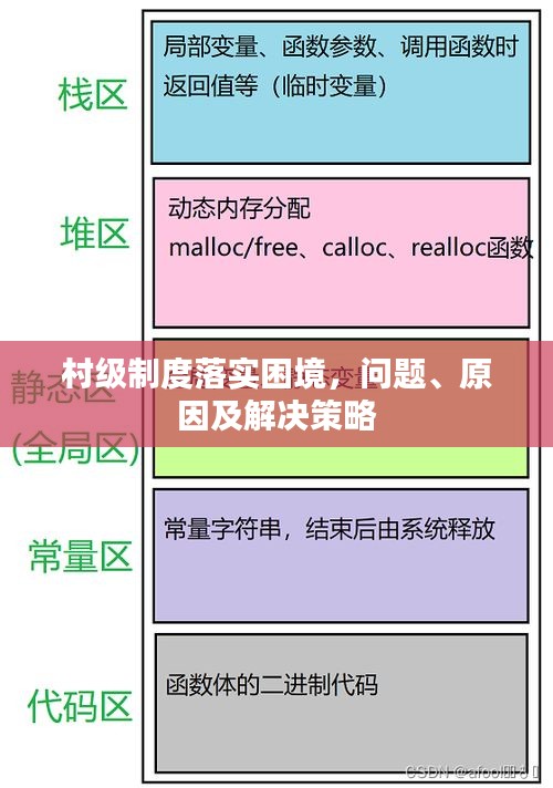 村級制度落實困境，問題、原因及解決策略