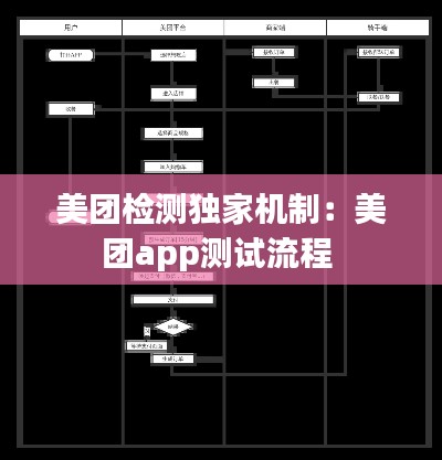 美團(tuán)檢測(cè)獨(dú)家機(jī)制：美團(tuán)app測(cè)試流程 