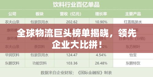 全球物流巨頭榜單揭曉，領先企業大比拼！