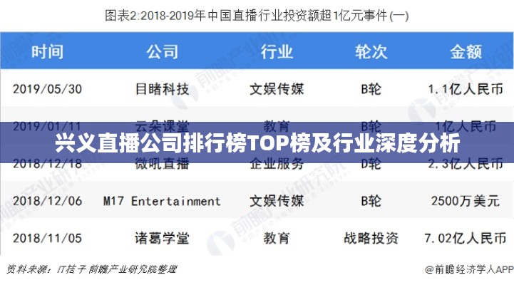 興義直播公司排行榜TOP榜及行業(yè)深度分析
