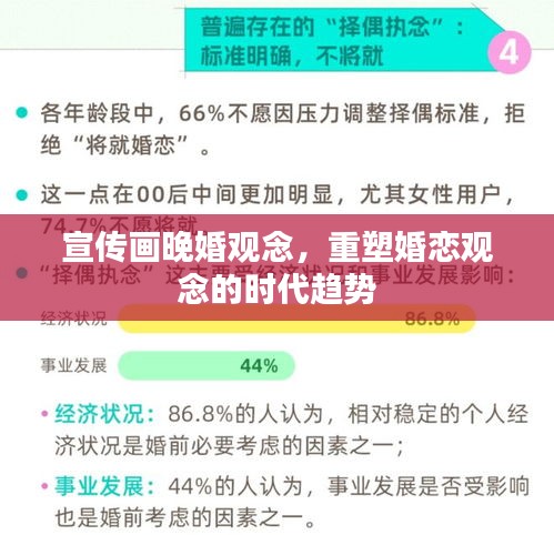 宣傳畫晚婚觀念，重塑婚戀觀念的時(shí)代趨勢