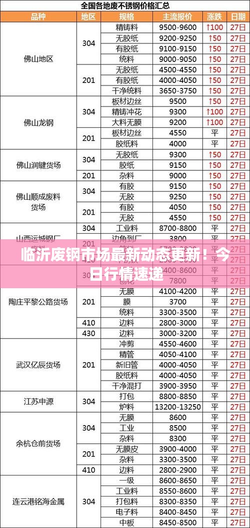 臨沂廢鋼市場(chǎng)最新動(dòng)態(tài)更新！今日行情速遞