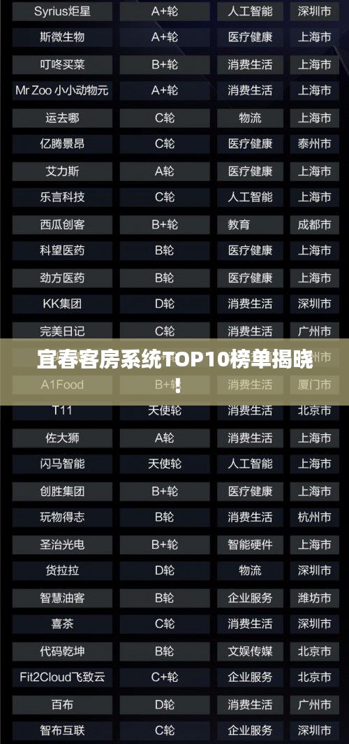 宜春客房系統(tǒng)TOP10榜單揭曉！